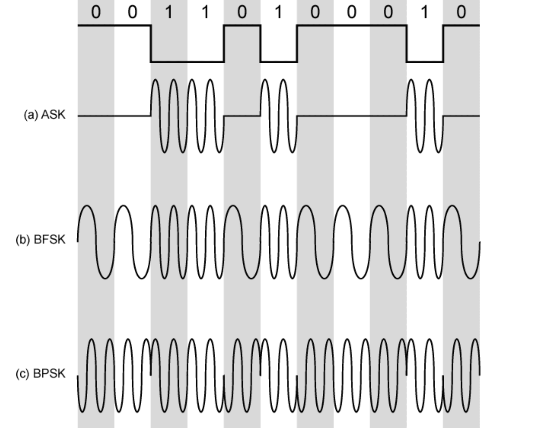 analog-signal.png