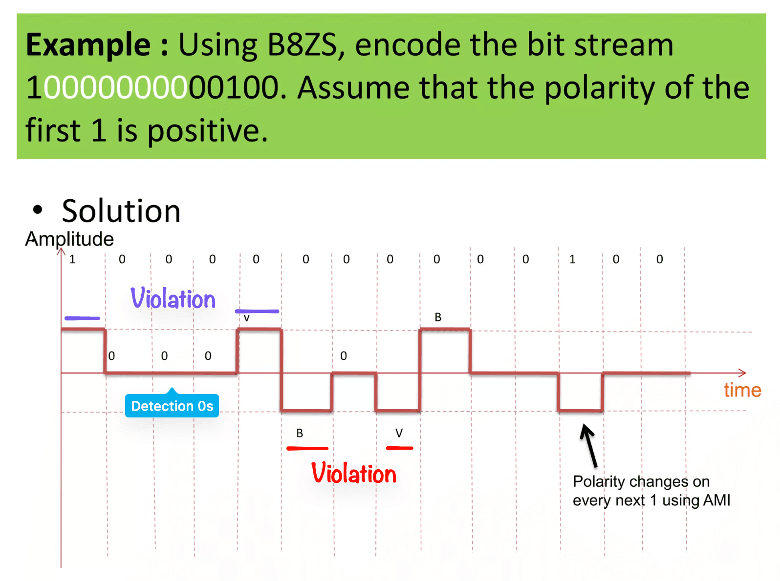 b8zs.png