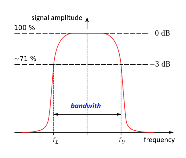 bandwidth.png
