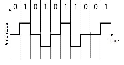 bipolar-signal.png