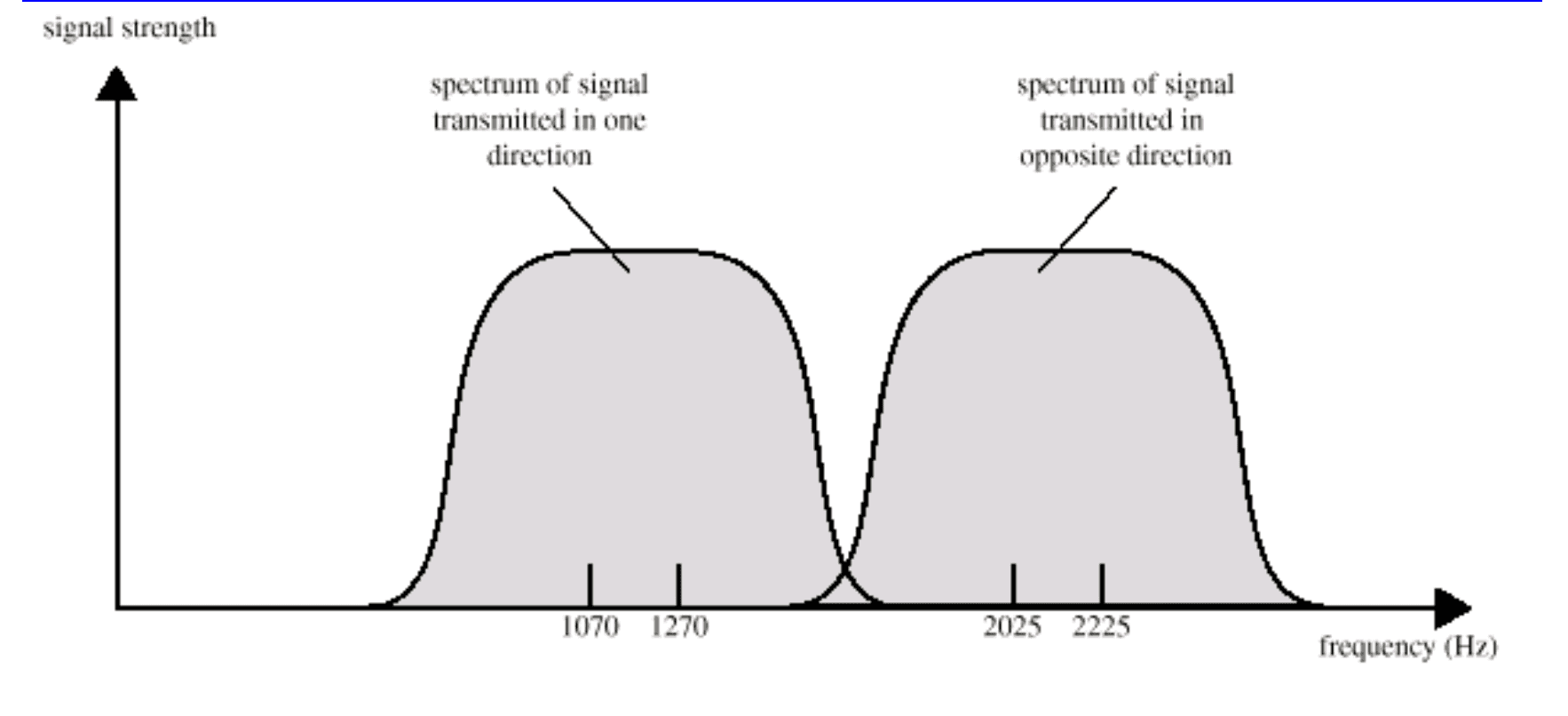 duplex-transmission.png