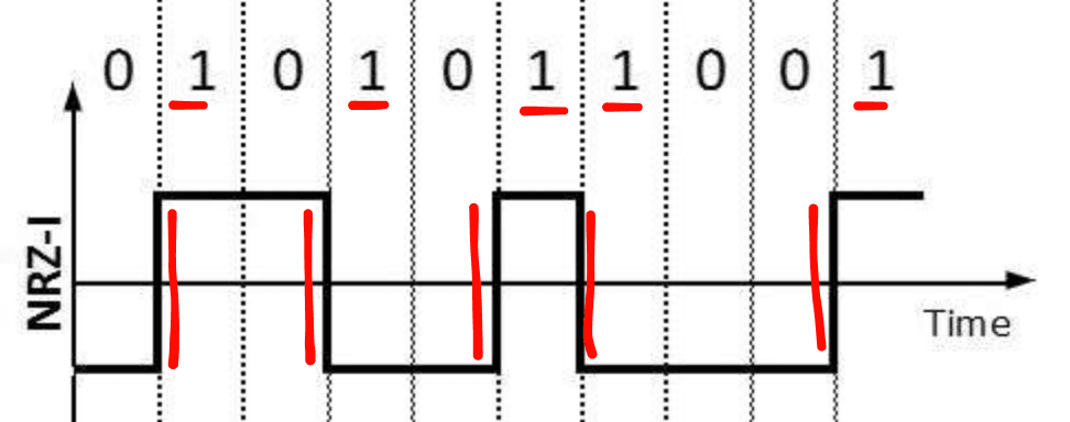 nrz-I.png