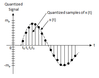 quantization.png