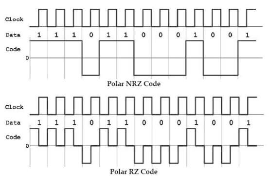 rz-vs-nrz.png