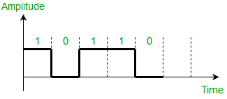 unipolar-signal.png