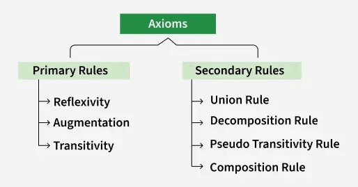 armstrong-axioms.png