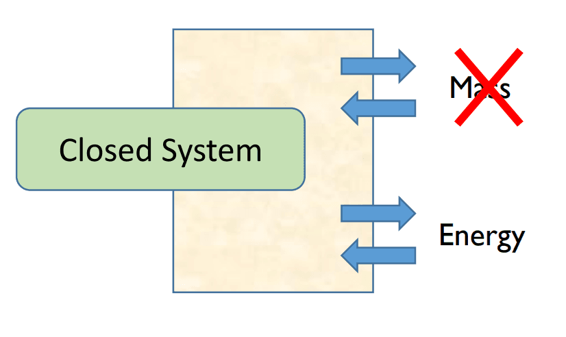 closed-system.png