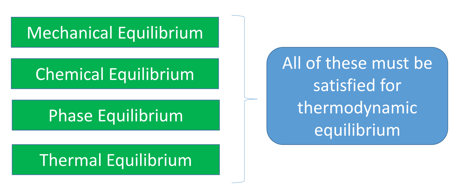 equilibrium.png