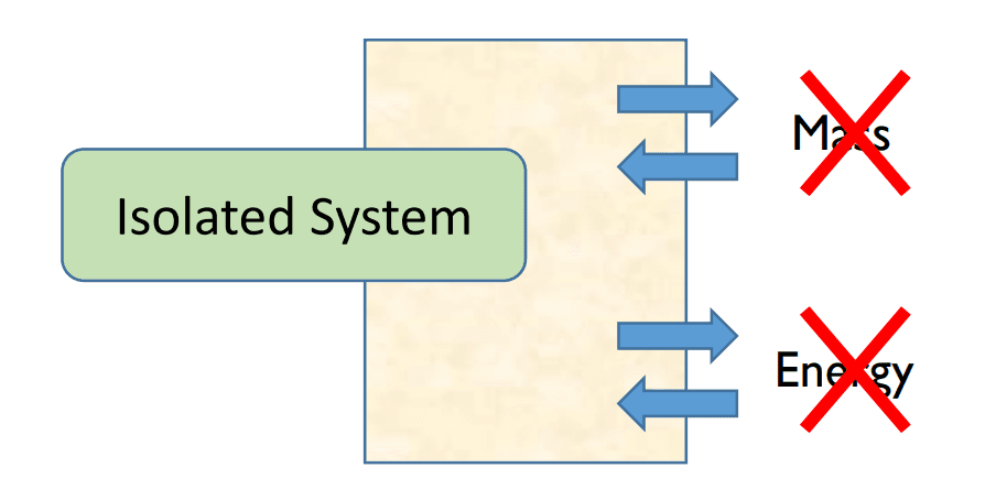 isolated-system.png