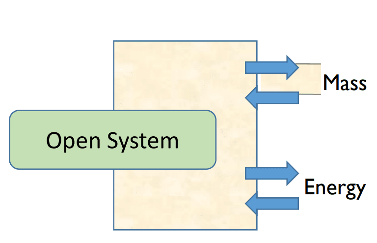 open-system.png