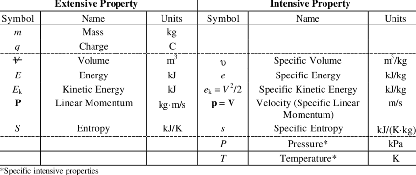 properties.png