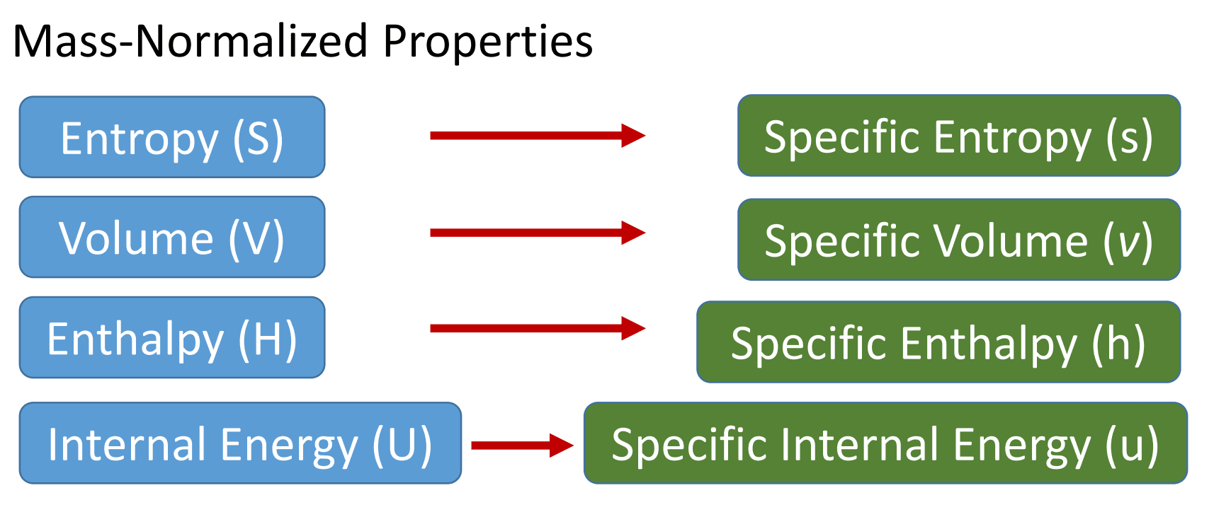 specific-properties.png