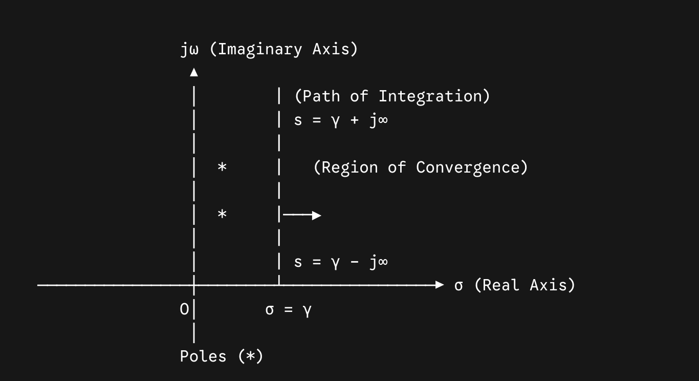 inverse laplace transform.png