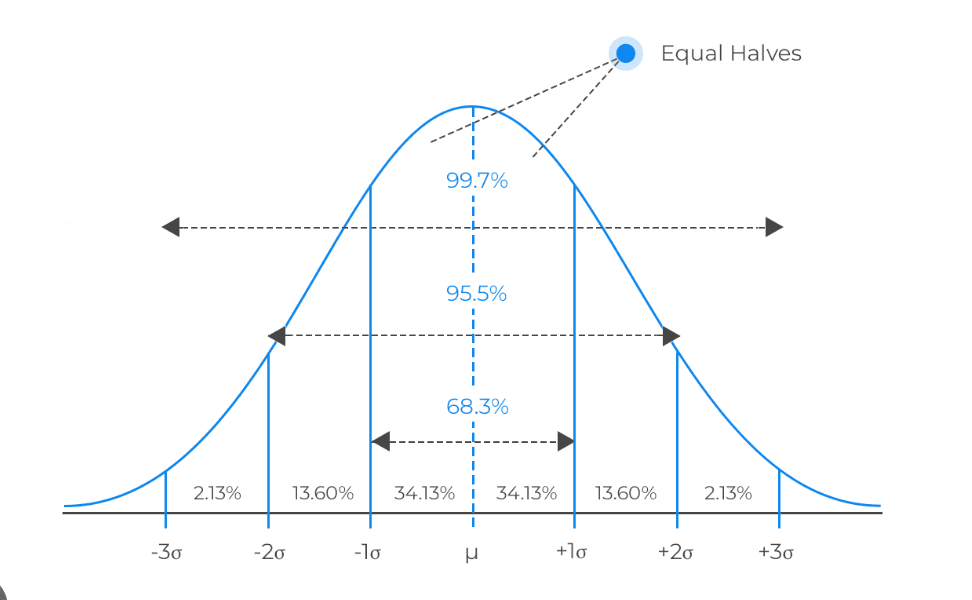 normal-distribution.png