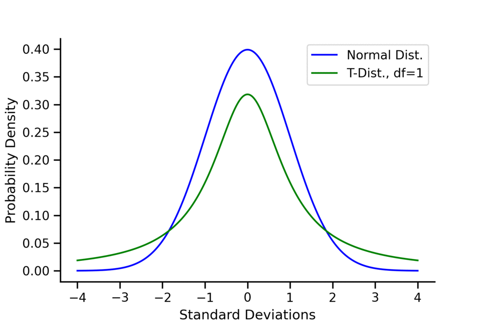 student-t-vs-normal.gif