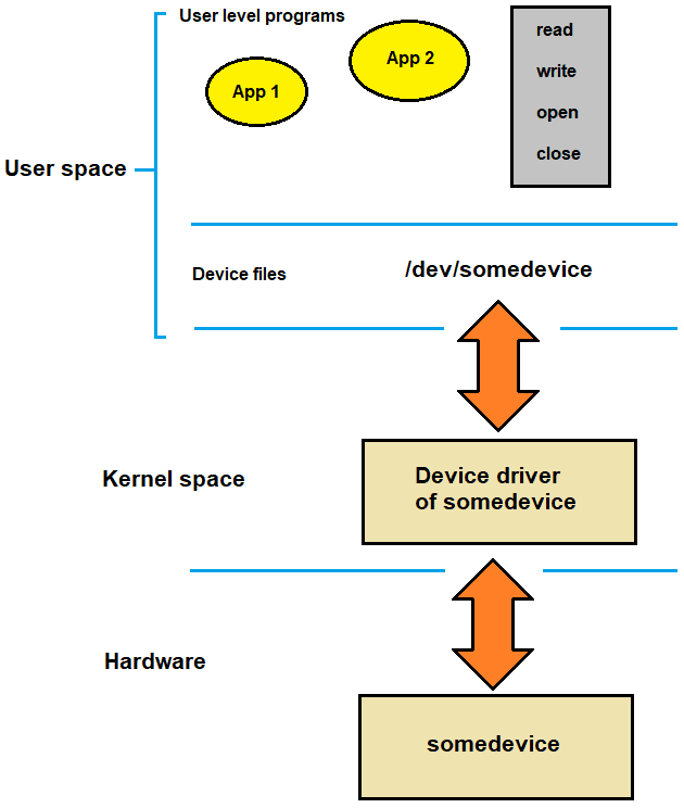 device-driver.png