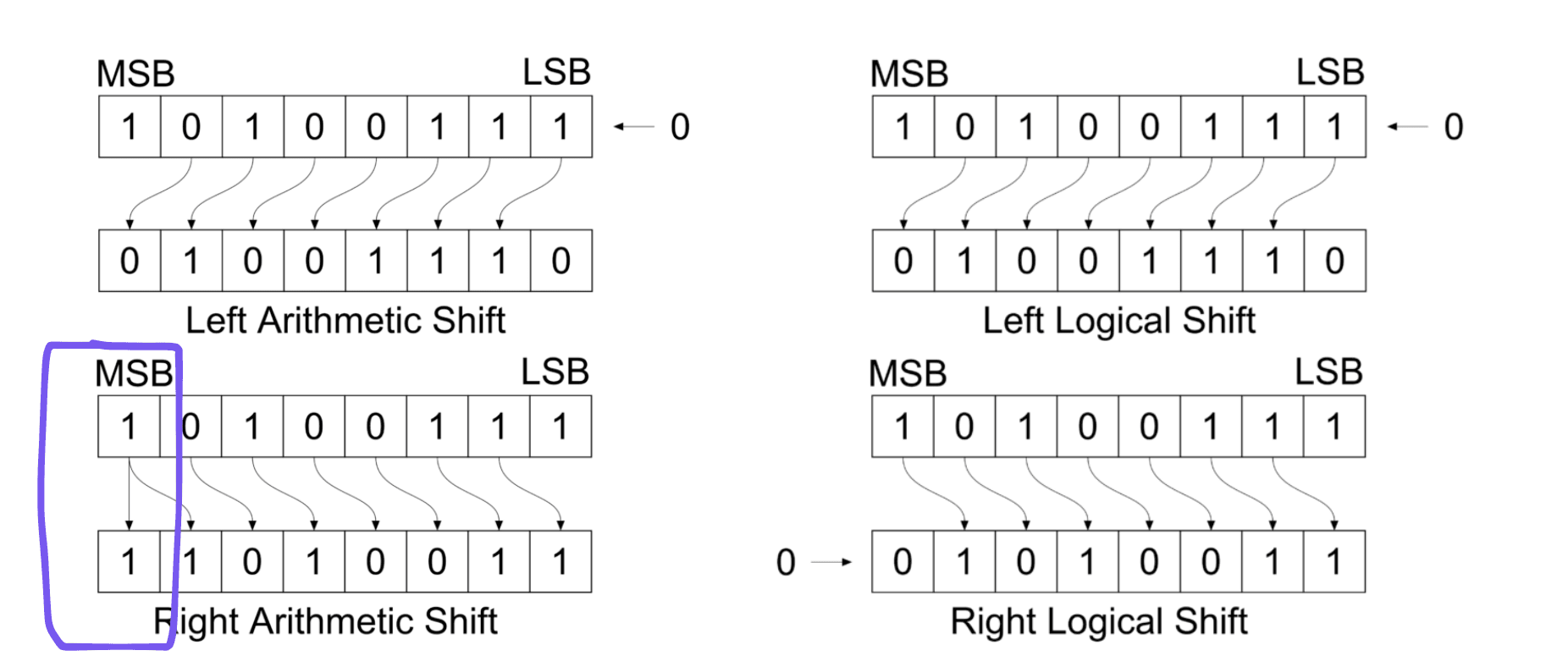logical-arithmatic-shift.png