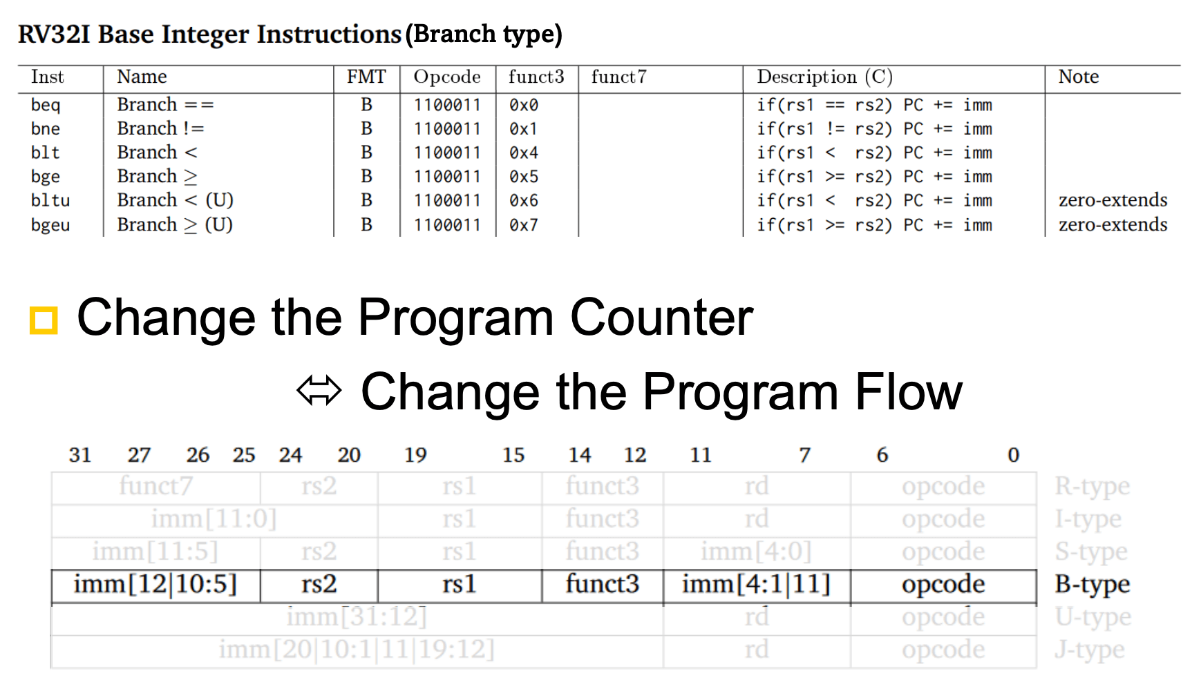 risc-v-b-type.png