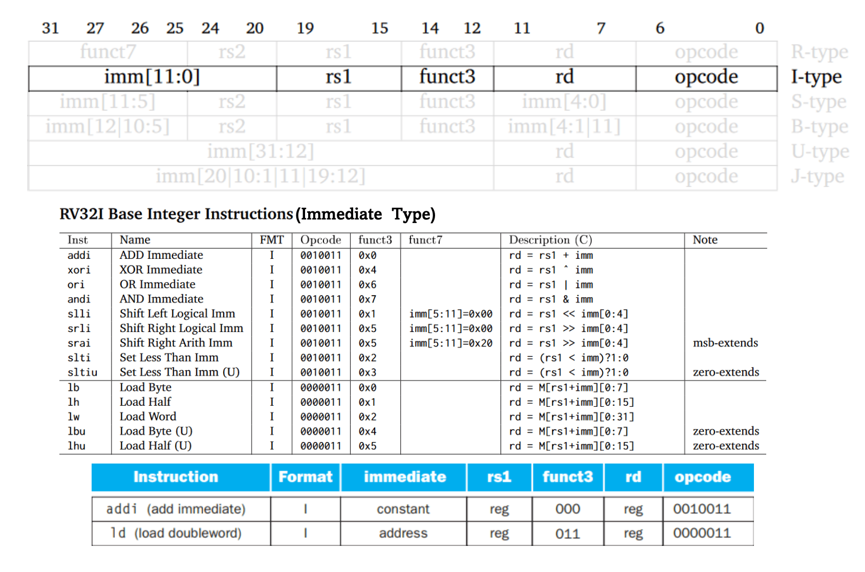 risc-v-i-type.png