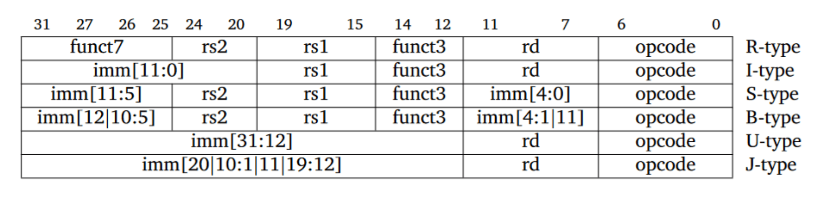 risc-v-instruction-types.png