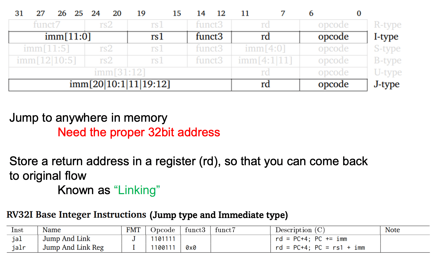 risc-v-j-type.png