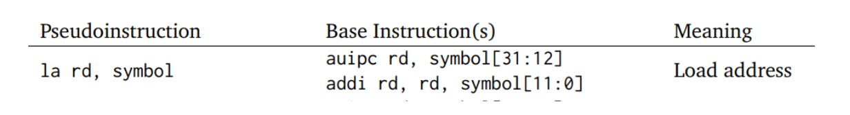 risc-v-ld.png