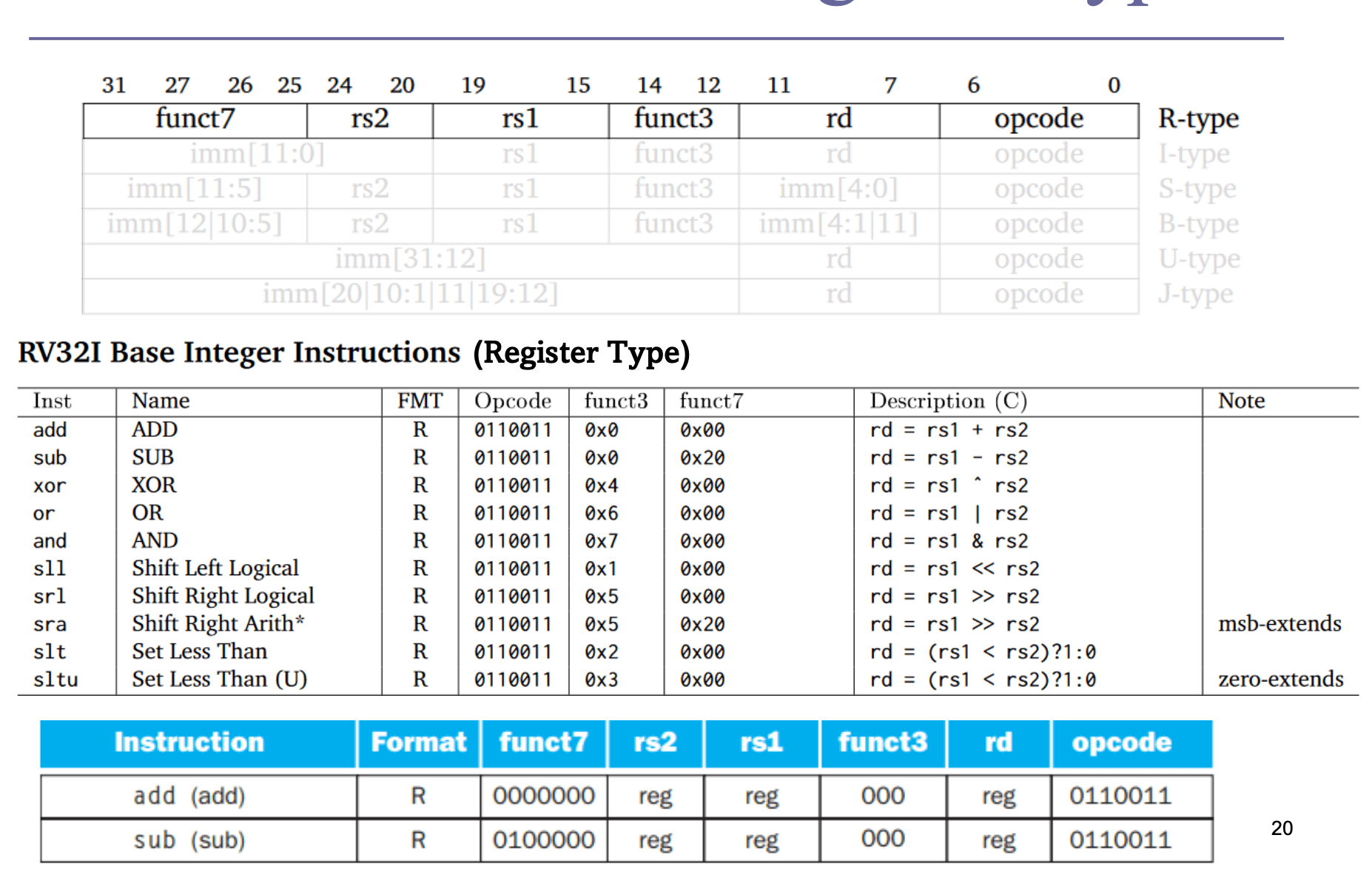 risc-v-r-type.png