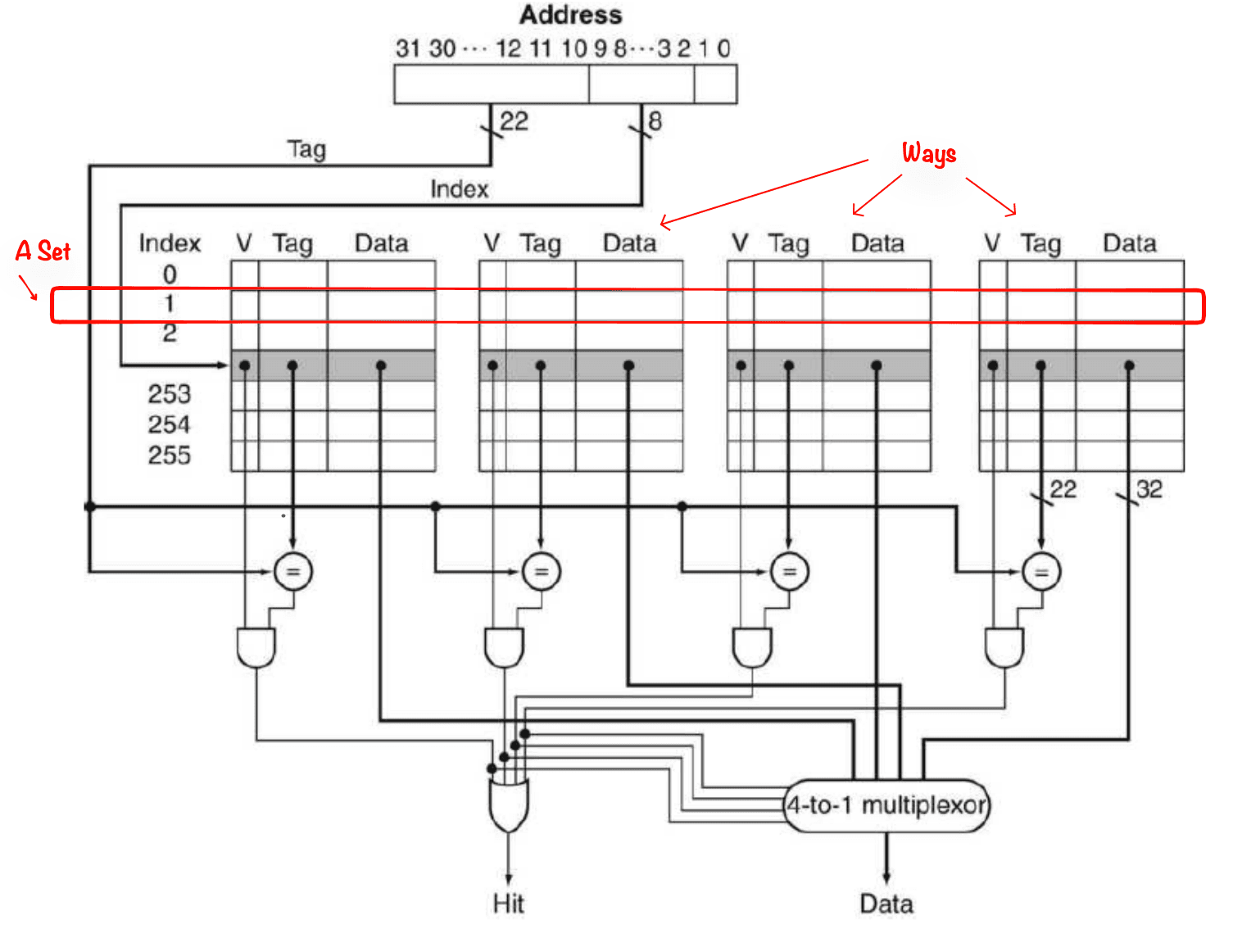 set-associative.png
