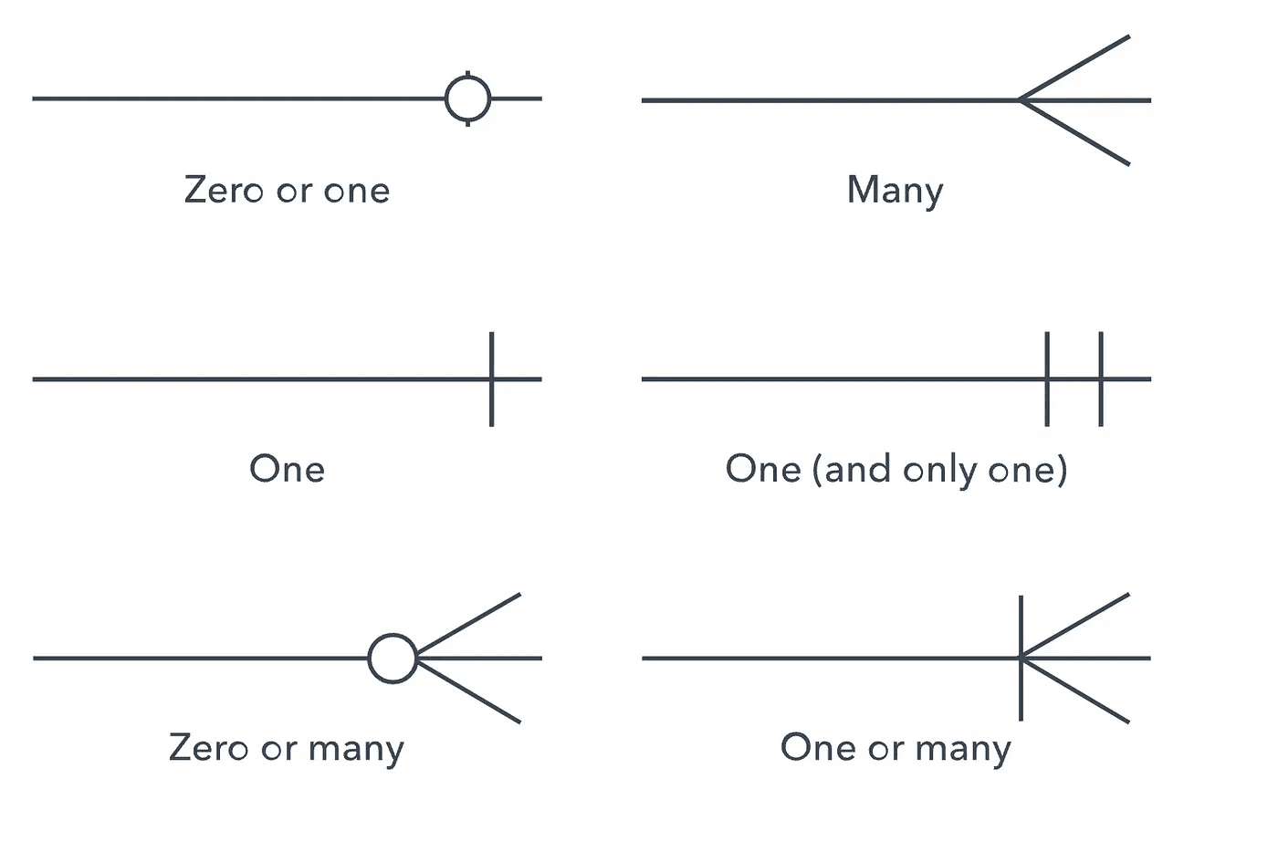 crows-foot-notation.png