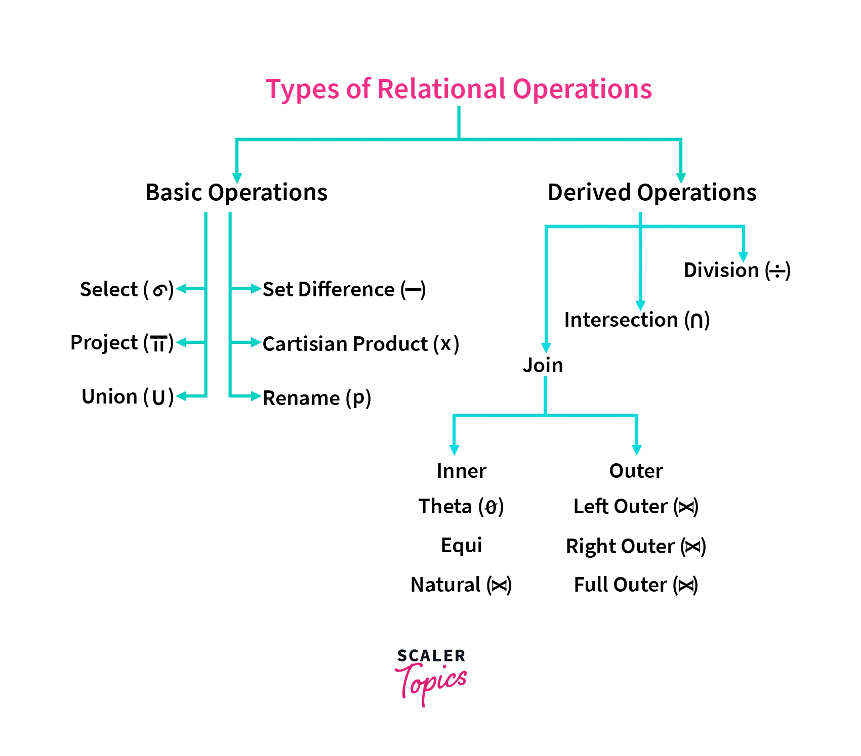 relational-algebra.png
