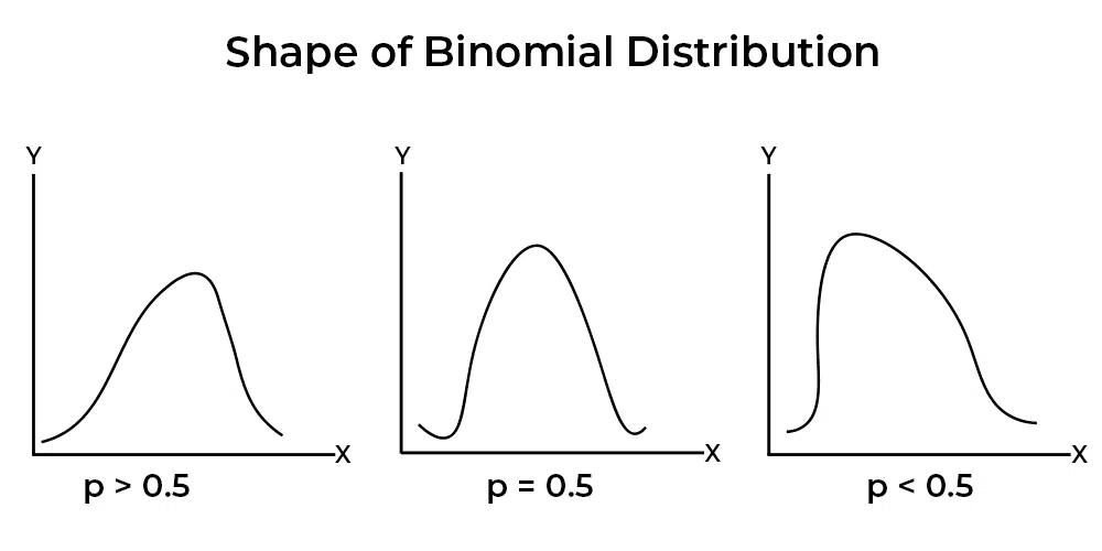 binomial.png