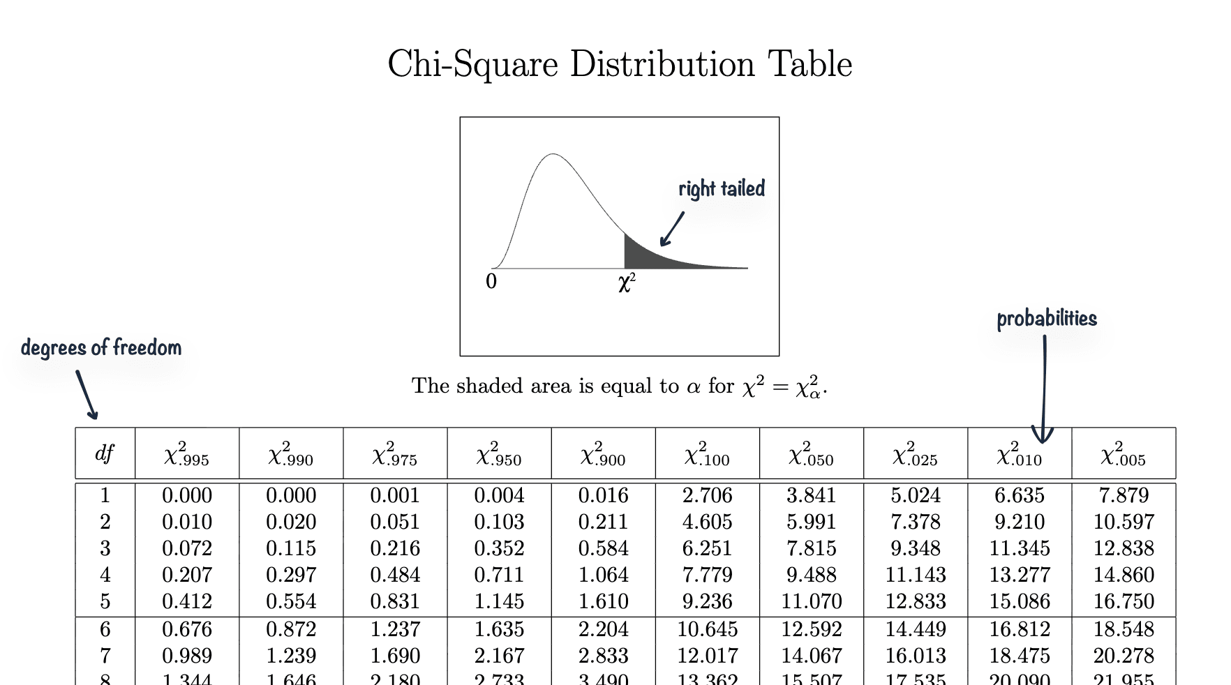 chi-sq-table.png