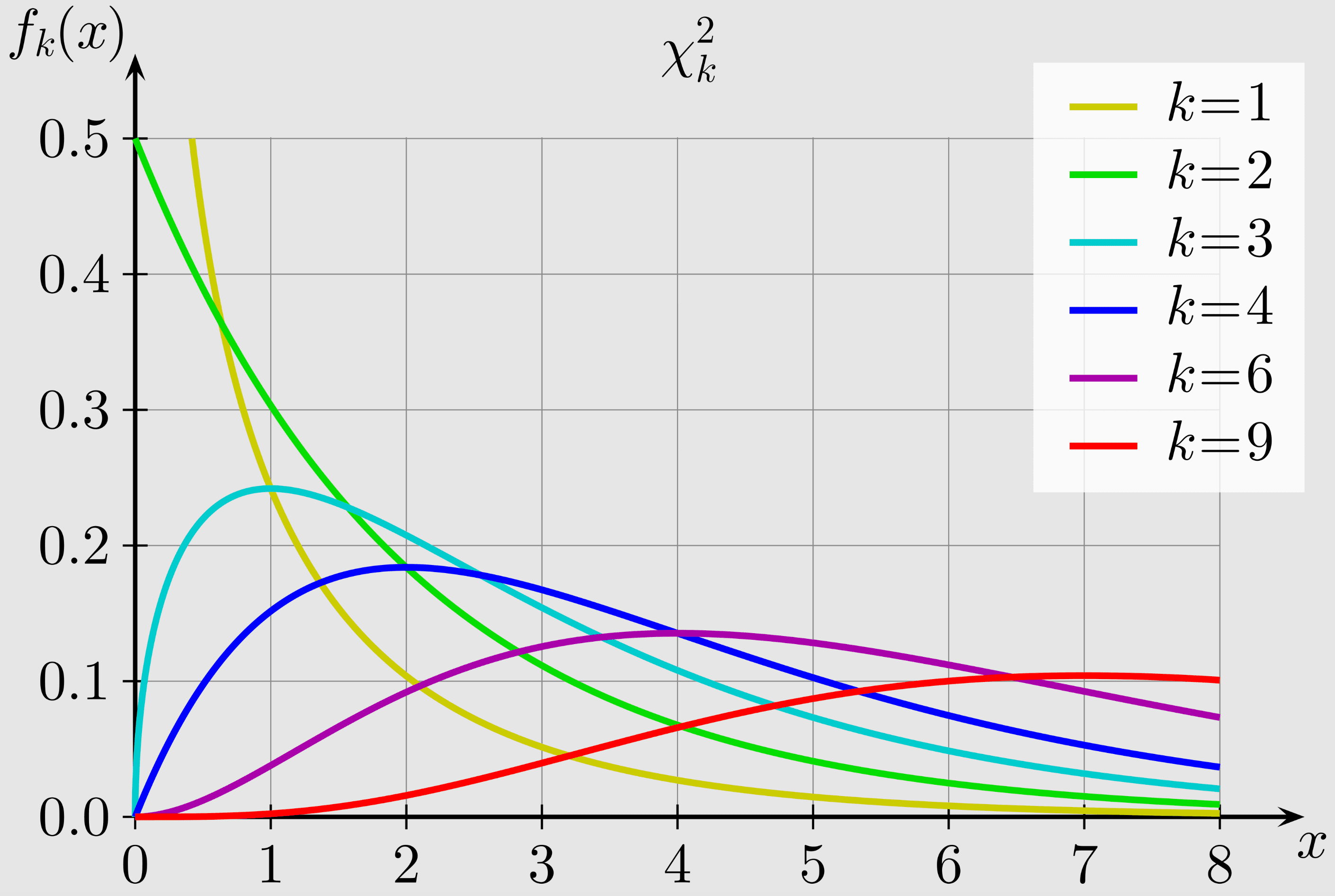 chi-square-distribution.png