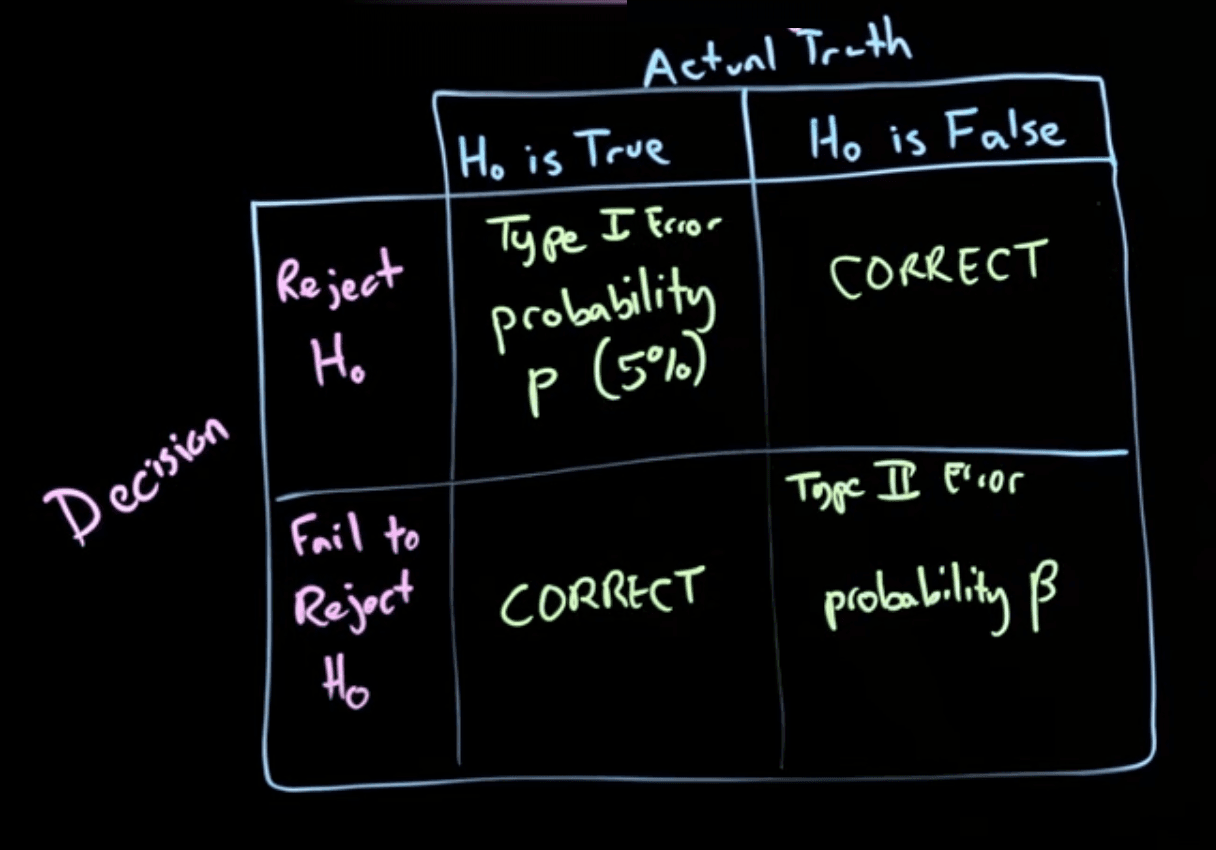 hypothesis-errors.png