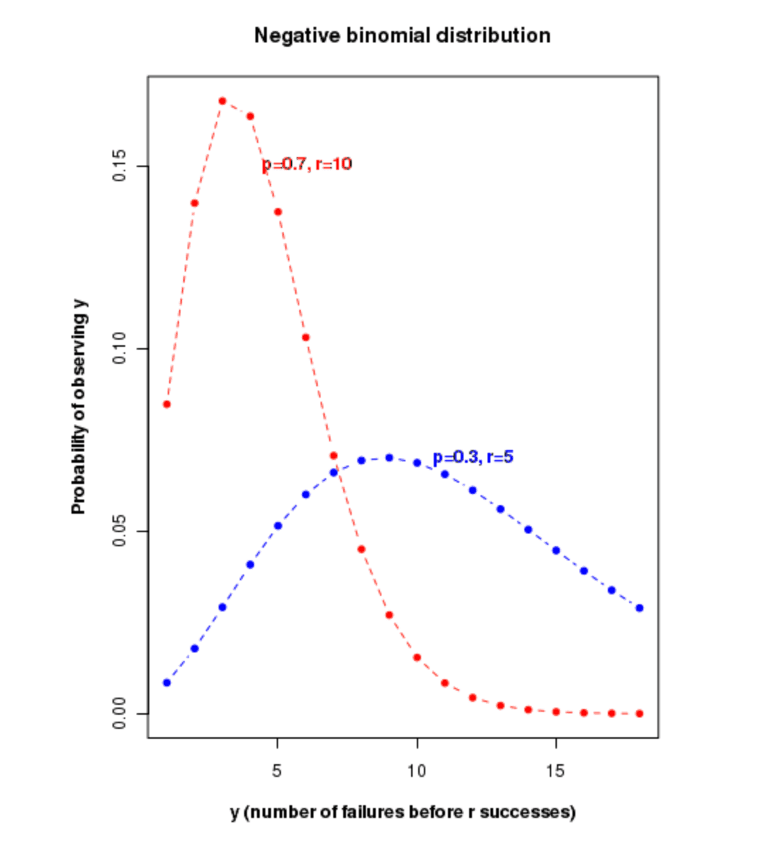 neg-binomial.png