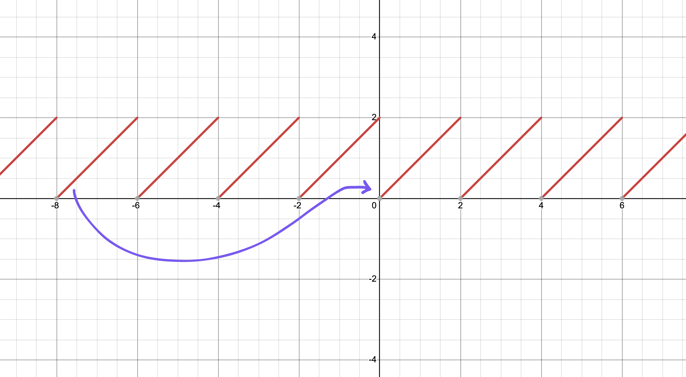 periodic-function.png