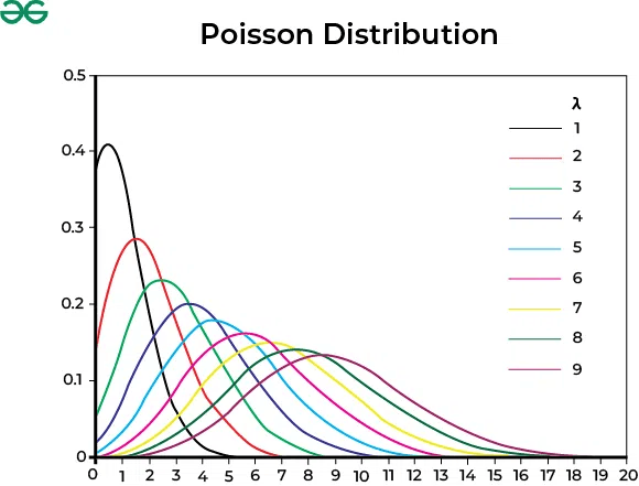 poisson.png