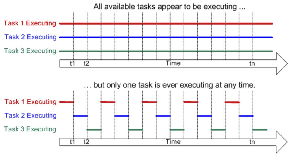 concurrency.png