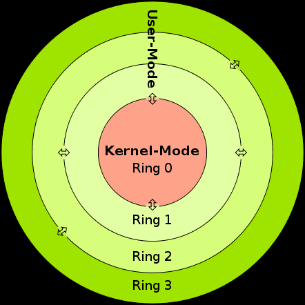 cpu-protection-rings.png