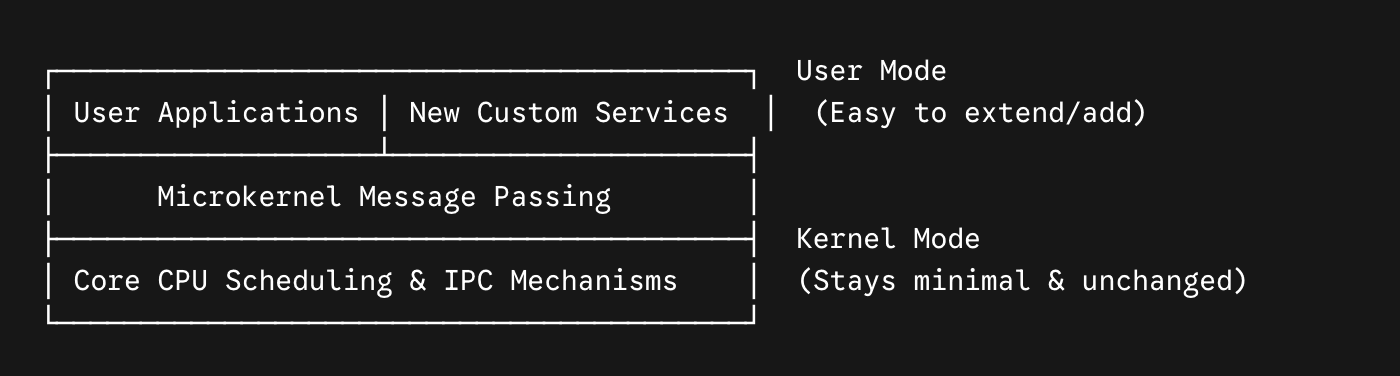 extensible-os.png