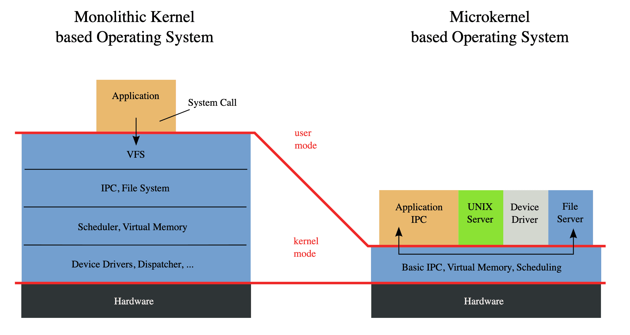 kernel-types.png