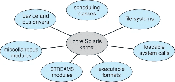 module-based-os.png