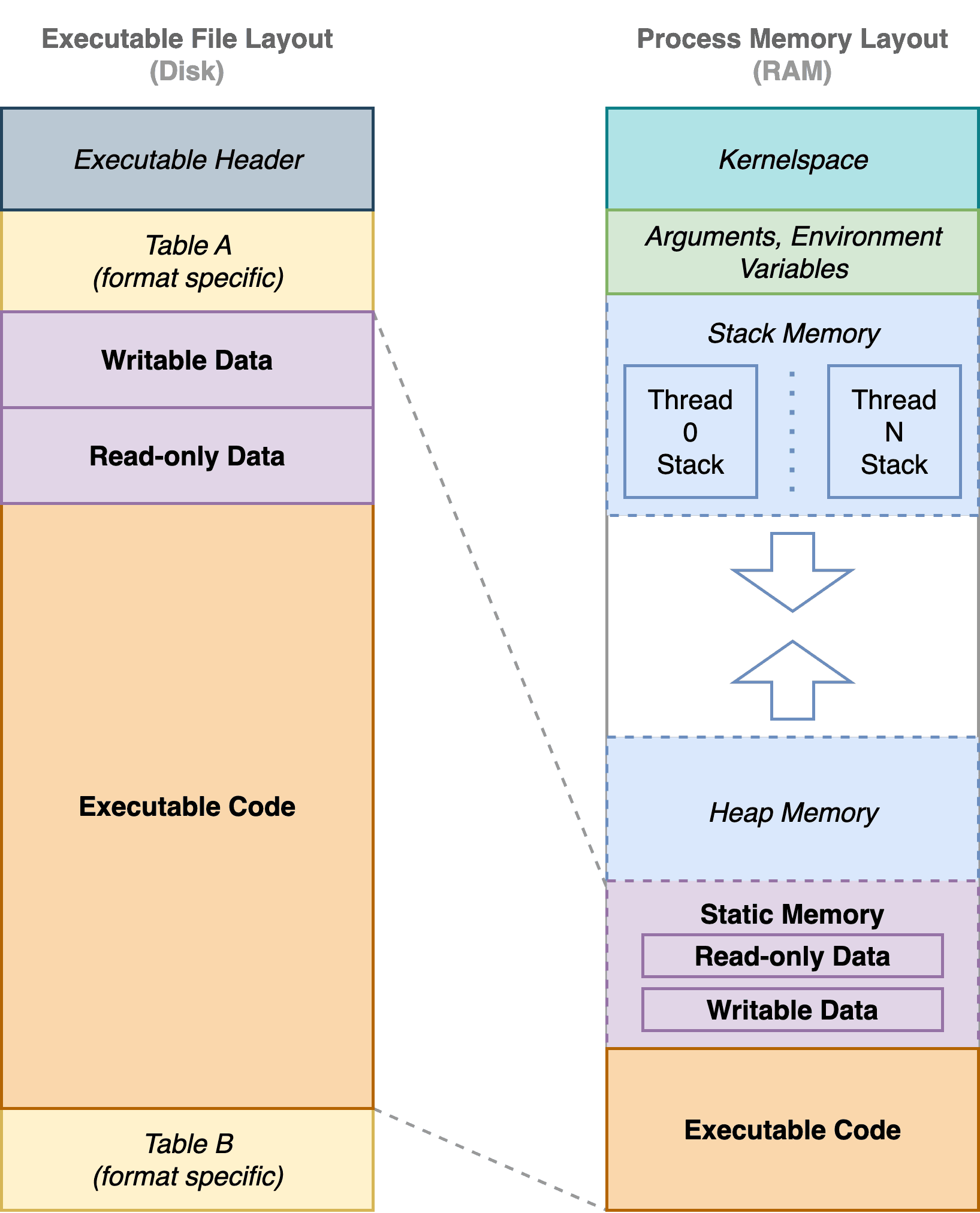 process-structure-2.png