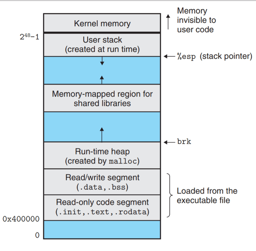 process-structure.png