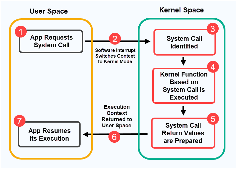 syscall.png
